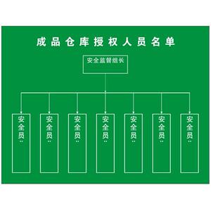 反恐防恐验厂指令牌成品仓库授权人员名单/车间警示企业安全标牌