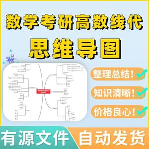 数学考研高数线代知识思维导图源文件可编辑教案考试框架复习模板