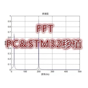 傅里叶变换fft算法模块c语言实现源代码源程序pc实现stm32移植