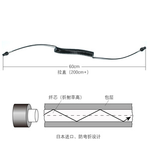 潜水闪光灯光纤线多芯oL头YSD2D3InonZ330闪灯引闪线光引线长