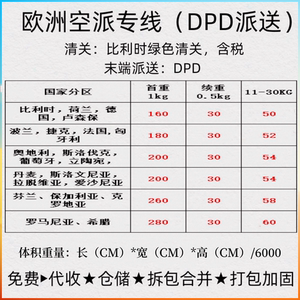 邮寄国际快递转运到德国荷兰比利时意大利爱尔兰空运专线包税物流