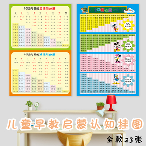 儿童10 20以内的加减口诀表九九乘除法表挂图墙贴汉语拼音字母表