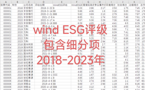 wind esg评级数据  万德ESG 最新2023年数据
