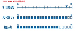 骄阳泥娃碳素乒乓球底板球拍KOKINIWA丹R羽孝希WOOD纯木