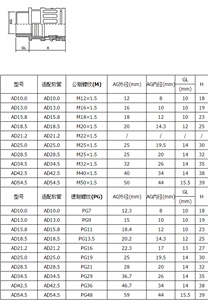 PE塑料波纹管接头AD1D3 A15.8 AD天虹185 AD221.2 AD25 AD8.5 AD3