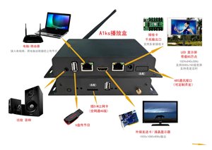 LED显示屏超级主控MC100 A1KS V1K 脱机播放盒丽明异步播放盒