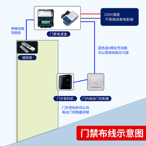 ZUCON刷卡密码棋牌室配套门禁系统一体机X12门禁锁磁力电插锁电源