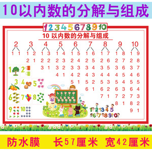 数的分解组合表墙贴 10以内数的分解与组成海报儿童数字分解口诀