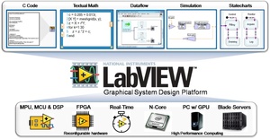 LabVIEW上位机软件项目开发实验室测控系统程序代做CRIOFPGA编程