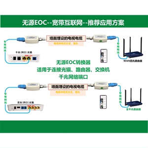 无源EOC转换器 闭路电视线转网线 同轴电缆连接路由器 IPTV机顶盒