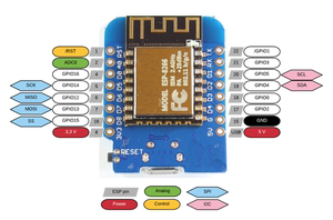 NodeMcu Lua WIFI 基于ESP8266 开发板 带排针 D1mini模块