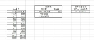 快充标价，苹果王者荣耀1035点券充值 ios代充点券