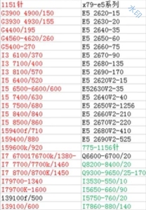 支持置换，收CPU，显卡，内存条，机箱，电源，主板，硬盘，显