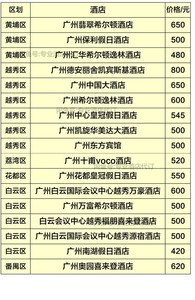 广州地区的五星级酒店的协议价,折扣价,特价,优惠价。