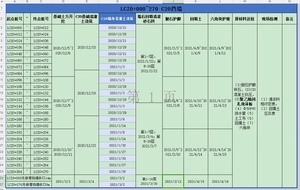 水利，市政，公路等项目施工台账编排，施工日志编写，监理日志编