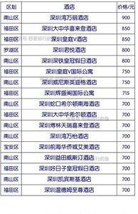 预订深圳五星级酒店的特价,优惠价,协议价,折扣价。全国均可订