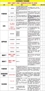 北京慈铭体检高端双CT高端深度套餐