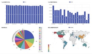 基于Python的Django框架制作招聘网站信息数据分析可