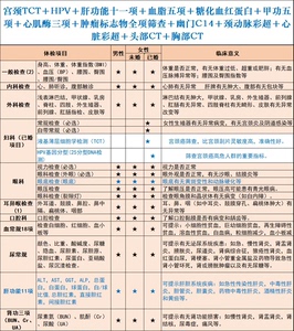 上海美年大健康中老年父母高端至尊双CT体检套餐慈铭通用