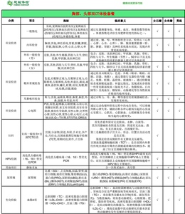 北京慈铭体检套餐，头部和胸部双CT➕多部位彩超➕女性妇科➕生