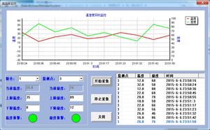 软件开发程序设计/OpenGL/OpenCV/DirectX游戏/VC++/三维图形图像