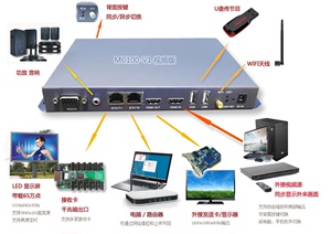 视频版密盒 MC100-V1K 同异步两用播放盒 免发送卡脱机异步播放盒