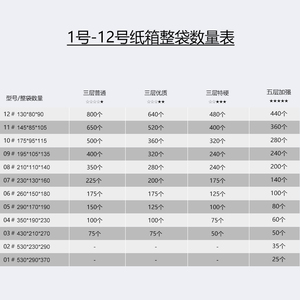 小李台包装 4号纸箱纸盒快递包装飞机盒硬纸箱批发打包纸箱子搬家