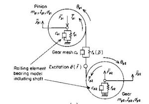 齿轮传动系统matlab动力学传递误差模型程序