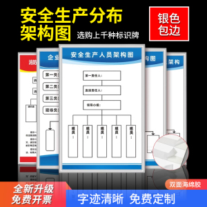 公司安全生产人员分布架构图企业环保消防组织结构工艺流程图制度定制上墙kt板标语机构质量质检管理示意图