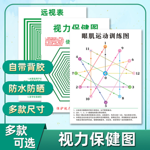 眼睛保健视力挂图缓解视力疲劳海报眼肌运动训练图预防近视眼墙贴