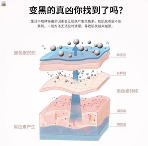 修正集萃水凝亮肤面膜补水祛除老年斑雀斑妊娠斑黑斑。