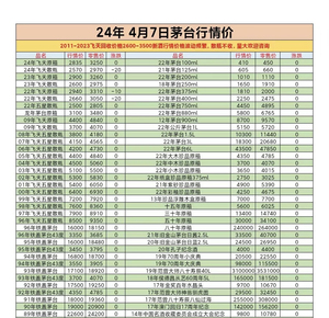 怀柔区附近上门回收贵州飞天茅台老酒冬虫夏草，53度酱香型价格表