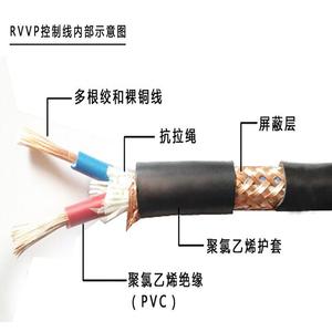 屏蔽线RVVP铜芯075平方r2/3/4芯05控制电线信号电源软线 ZR-RV