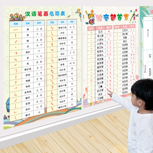 小学一年级笔画偏旁部首名称表基本常用汉字汉语笔顺规则大全挂图
