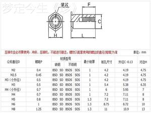 BSOA铝合金盲孔压铆螺柱M2 5M3M4铆柱薄板铆钉大小底孔铆压螺母柱
