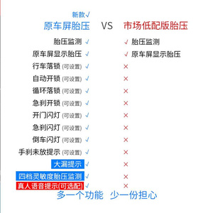 新天籁骐达奇骏逍客启辰T70劲客T90专用原厂仪表OBD胎压监测器