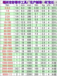 红宝石牌TG型80-760预置式可调节扭矩公斤力矩扳手工业级扭力扳手