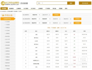 上海有色金属网材料价，铜价铝价等金属价格，电线电缆调价
