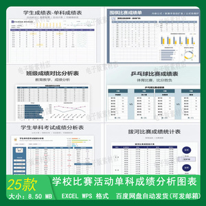 学校体育比赛活动 学生单科多次考试成绩排名进退步统计分析图表