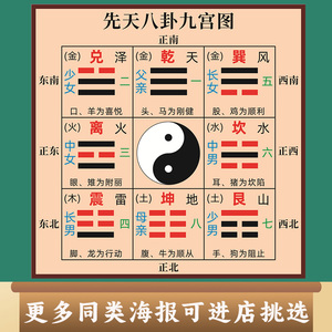 先天八卦九宫图周易八卦太极图挂画壁画撕开即贴易经方位图海报贴