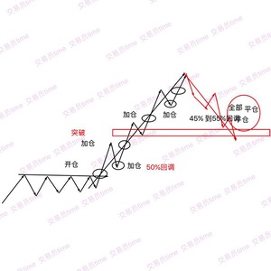 斯坦利克罗谈交易 期货交易策略视频课程