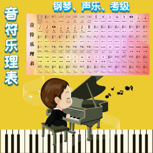 音符乐理表挂图大谱表与钢琴键盘对照表键盘纸琴行教学五线谱88键