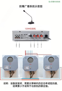 防爆对讲广播系统大功率扩音器扬声器音箱20W(标配版)