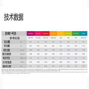 新德国钴领K44 K88 K55硬质合金铣刀刀棒超硬精磨钨钢圆棒3175品