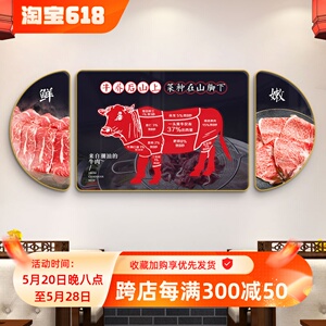 牛肉分割分解部位图饭店墙面挂画潮汕牛肉火锅店装饰画餐饮店壁画