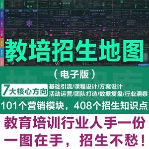 教培招生运营知识地图教育培训机构招生营销策划方案课程活动推广