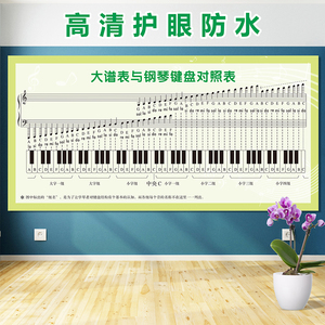 五线谱识谱神器墙贴大谱表与钢琴键盘对照表音符乐理音乐教室装饰