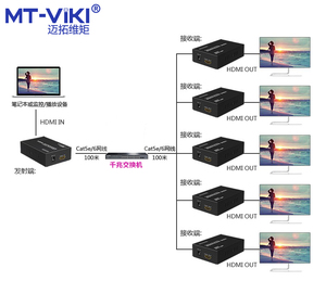 迈拓维矩MT-ED06高清4K HDMI转RJ45网线延长器网络网口网传器KVM