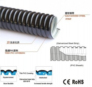 优质上海产包塑软管 内径32mm带金属蛇皮管 英制1.2寸 灰色/黑色