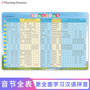 汉语拼音音节全表小学生字母墙贴全套挂图一年级幼儿学前班全音节